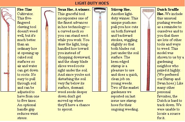 Illustrated guide of light-duty hoes tested by MOTHER EARTH NEWS.
